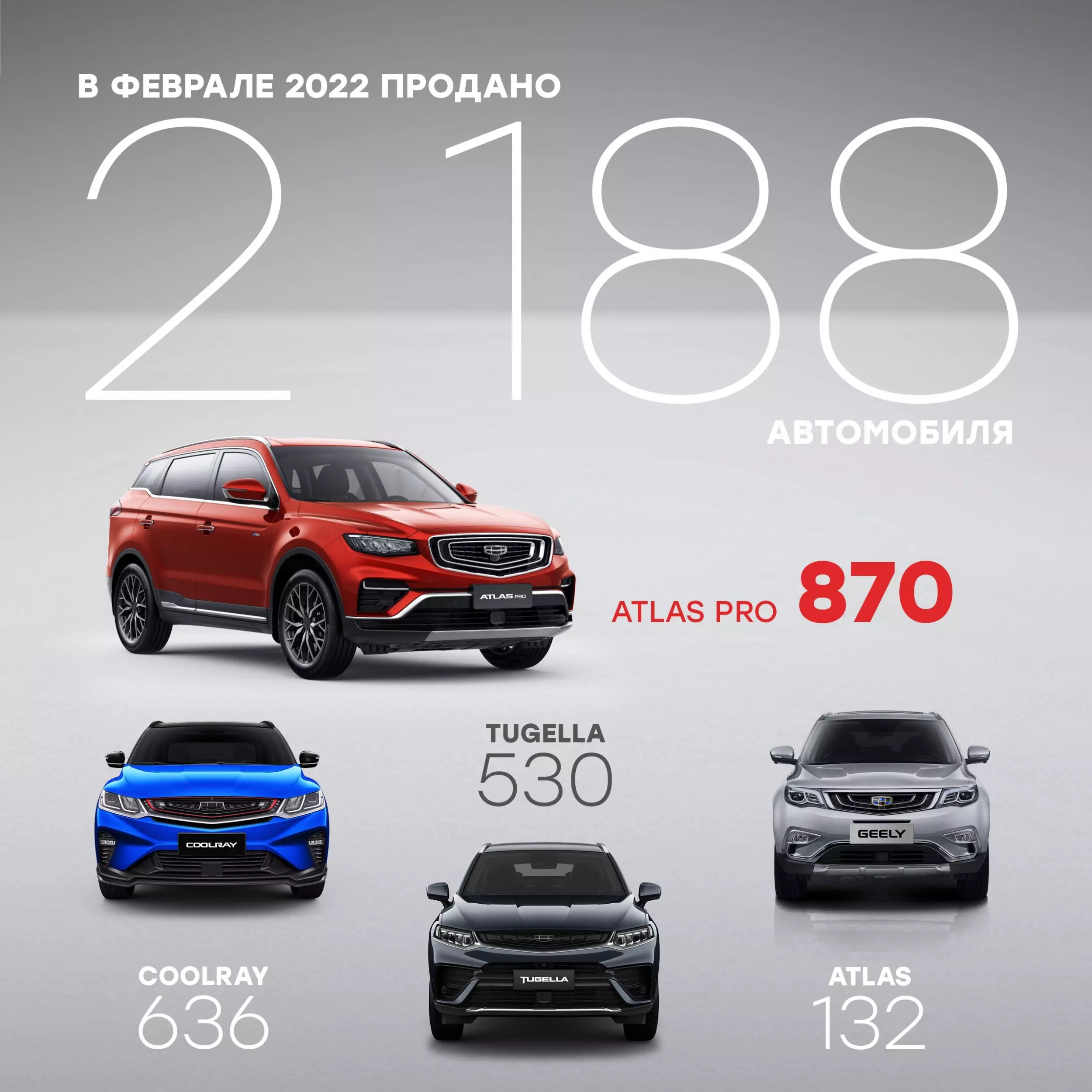 Продажи Geely февраль 2022.jpg