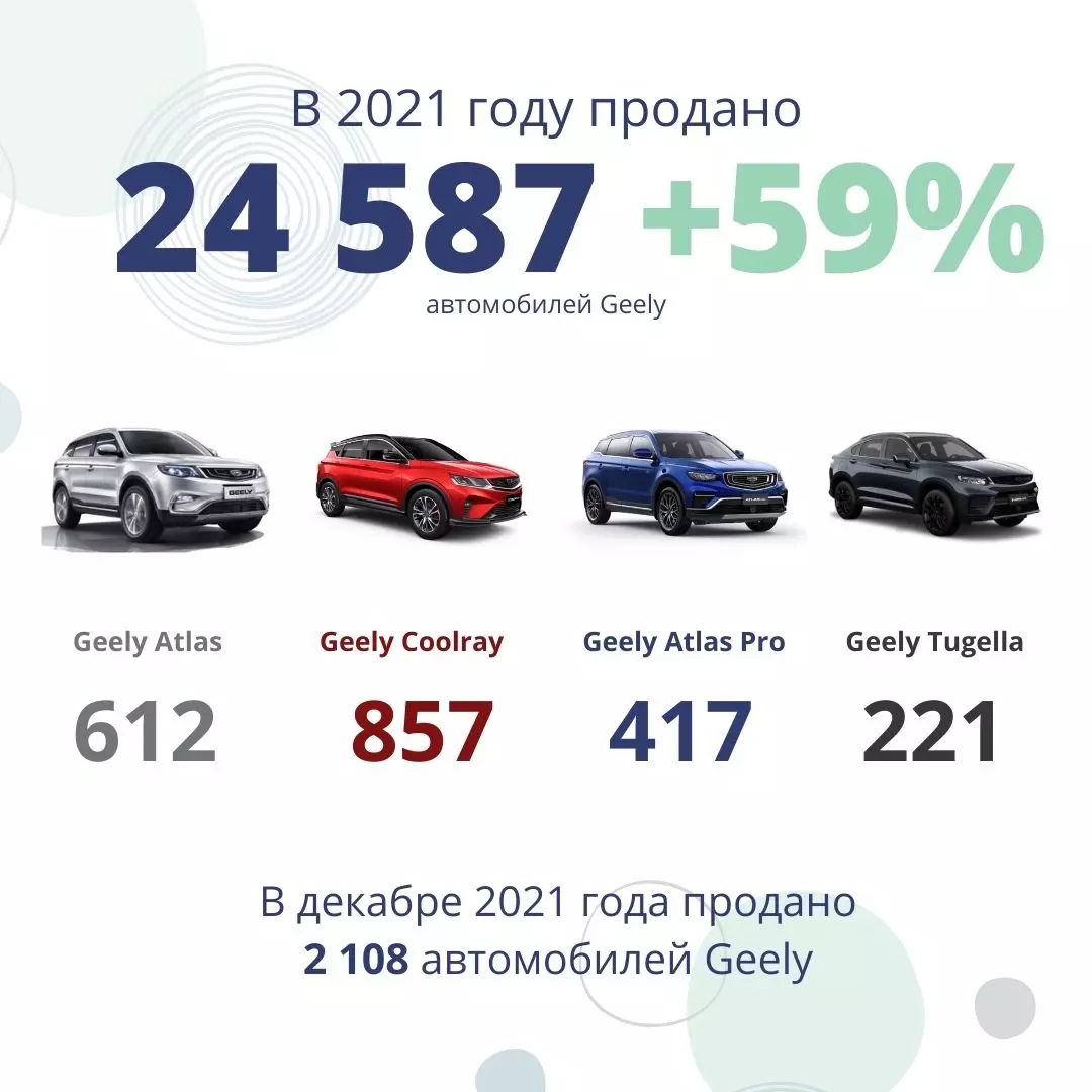 Статистика продаж 2021.jpg