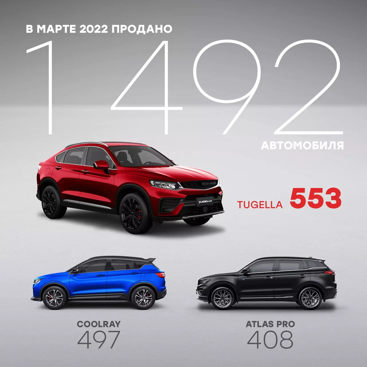 Geely продажи за март 2022.jpg